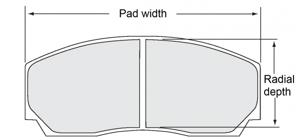 PFC pad size