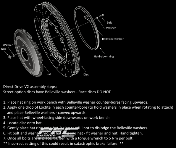 Disc assembly kit components